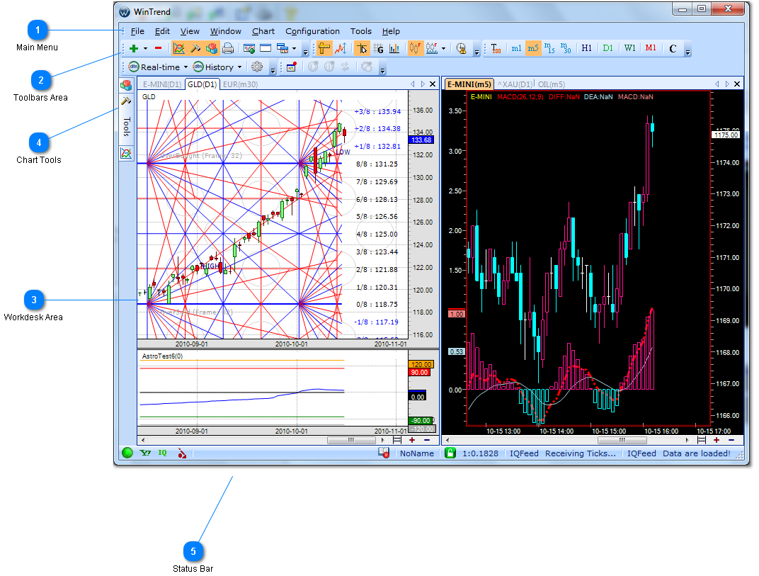 WinTrend Interface