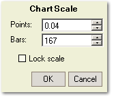 Chart Scale