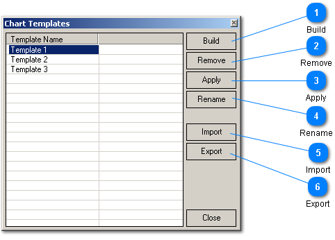 Chart Templates