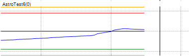 Chart Area (Second)