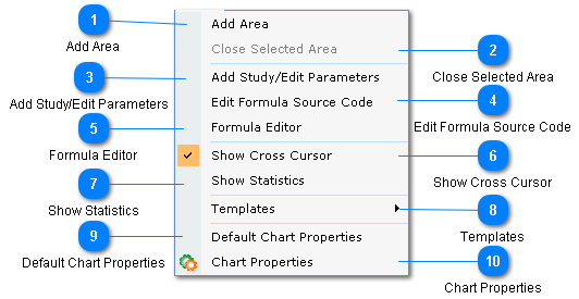 Chart Menu