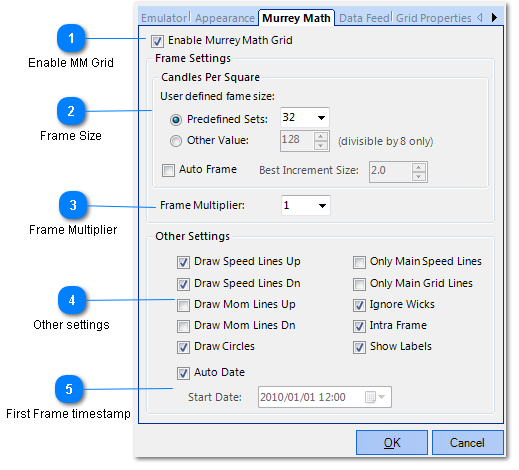 Murrey Math tab