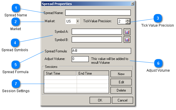 Spread Properties