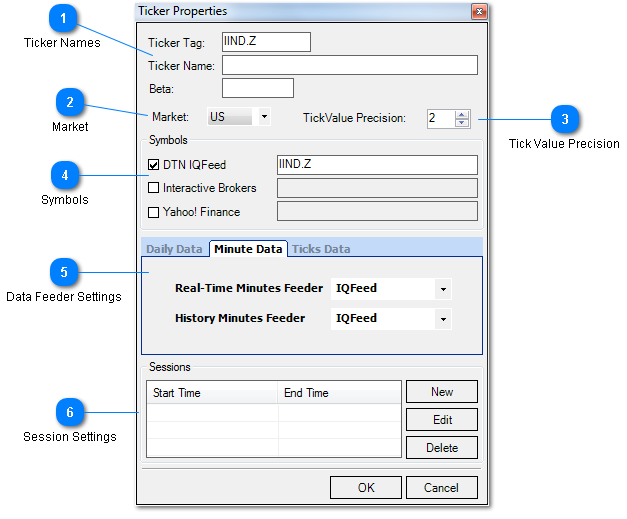 Ticker Properties