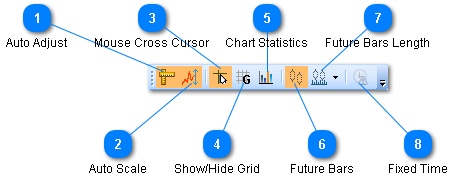 Chart Properties Toolbar