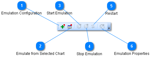 Trading Emulation Toolbar