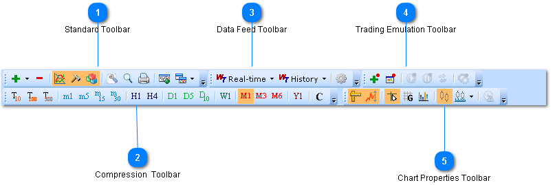 Toolbars Area